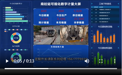 商砼站可視化數字計量大屏